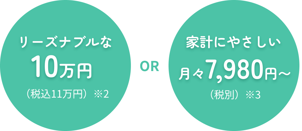 リーズナブルな10万円（税込11万円）※2 OR 家計にやさしい月々7,980円〜（税別）※3