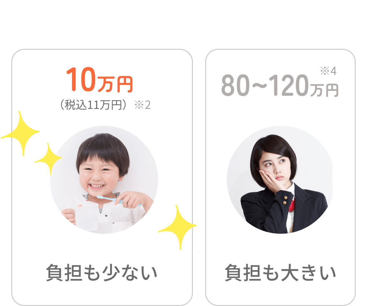 3~12歳だけできる 10万円（税込11万円）※2 負担も少ない 12歳以上 80~120万円※4　負担も大きい