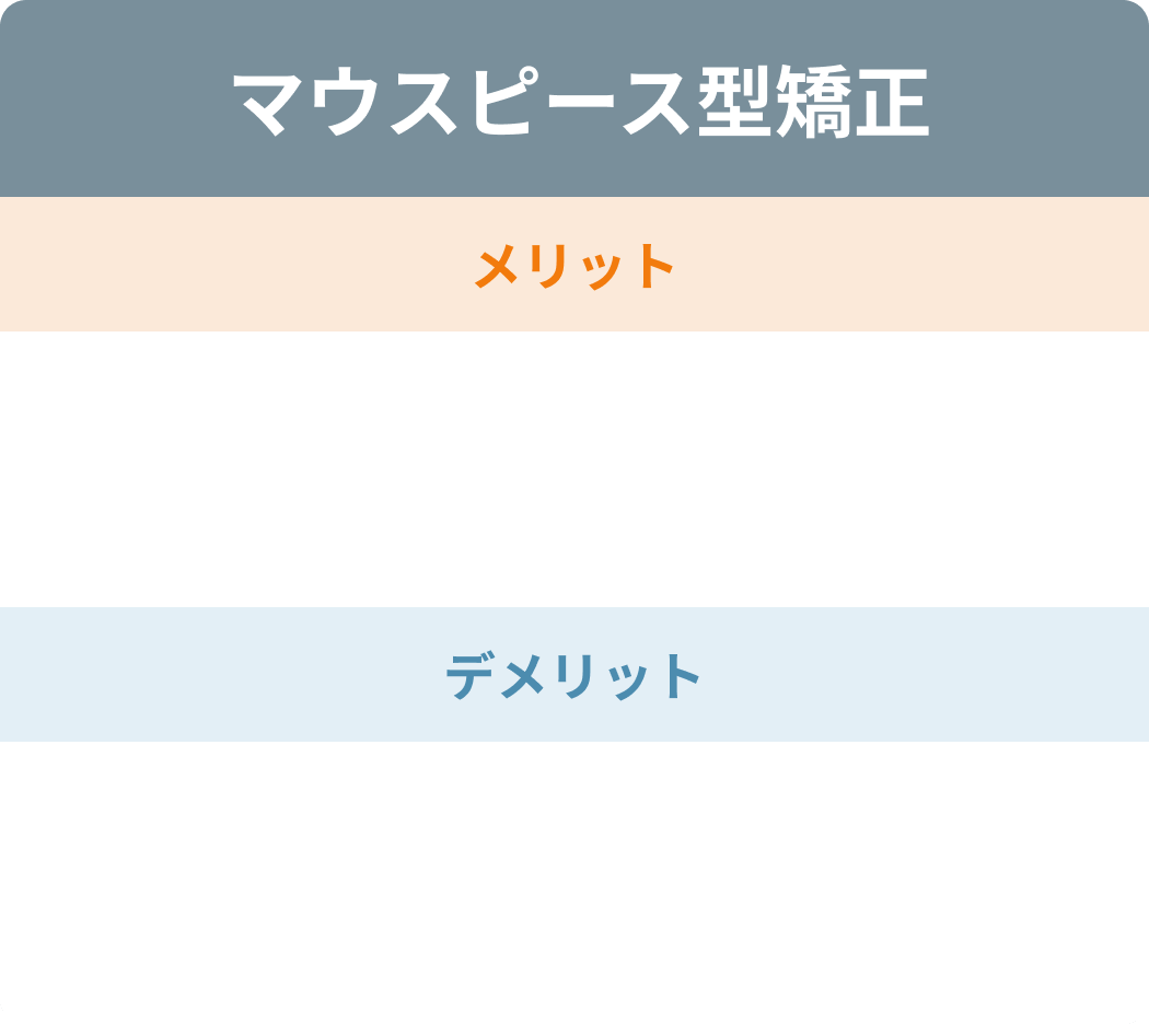 マウスピース型矯正