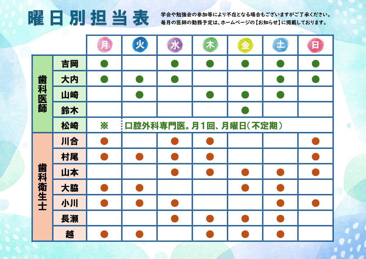 曜日別担当表